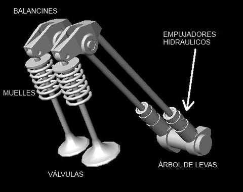 mechanical harley-davidson engine valves