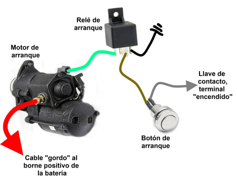 elektrisches Schema verbinde motorisches Anfahren harley-davidson