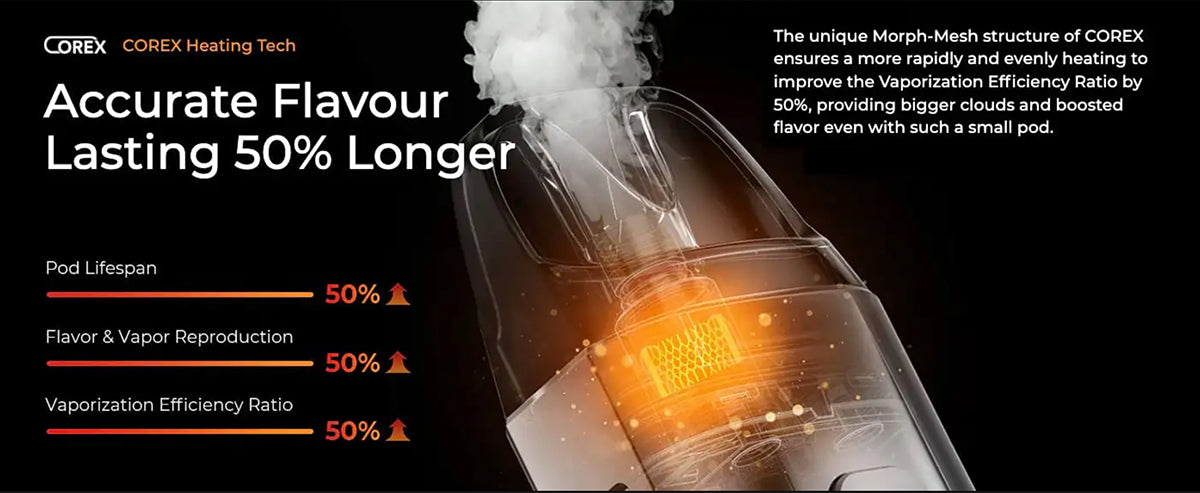 Luxe XR Pods and GTX coils lifespan, efficiency and flavour production