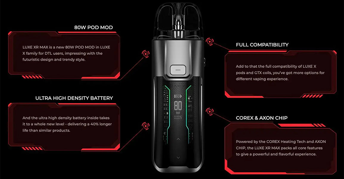The Luxe XR Max by Vaporesso comptability and features