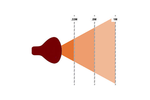 TheraBulb near infrared incandescent bulbs scored top among major brands for irradiance