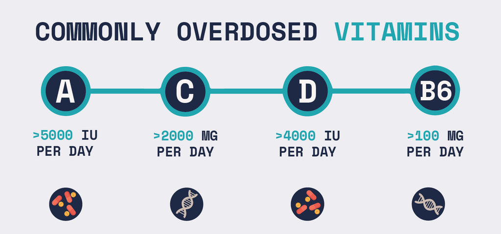 Commonly Overdosed Vitamins