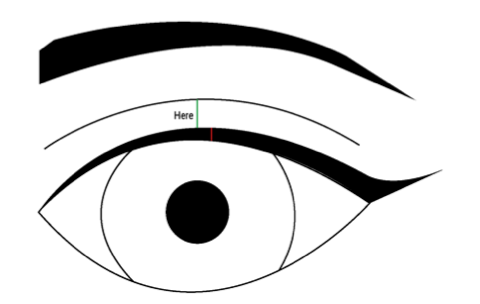 Eye diagram