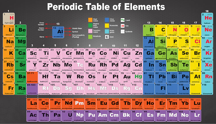 Periodic Table of Elements Wall Decal Decor Removable Educational Wall ...
