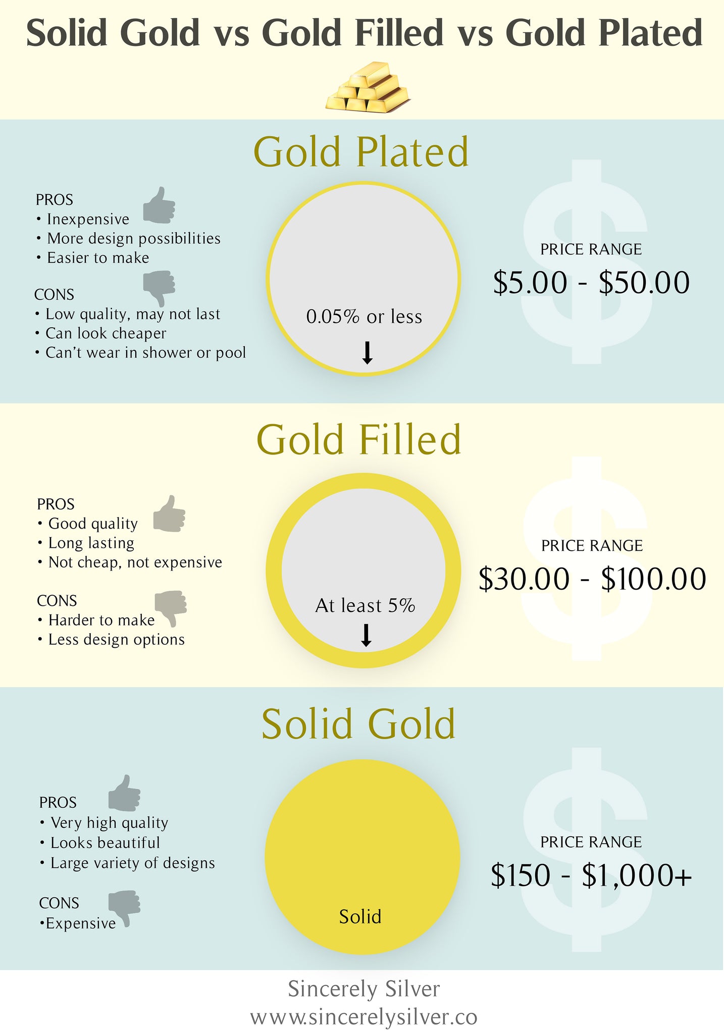 Gold Filled vs Gold Plated | Sincerely Silver