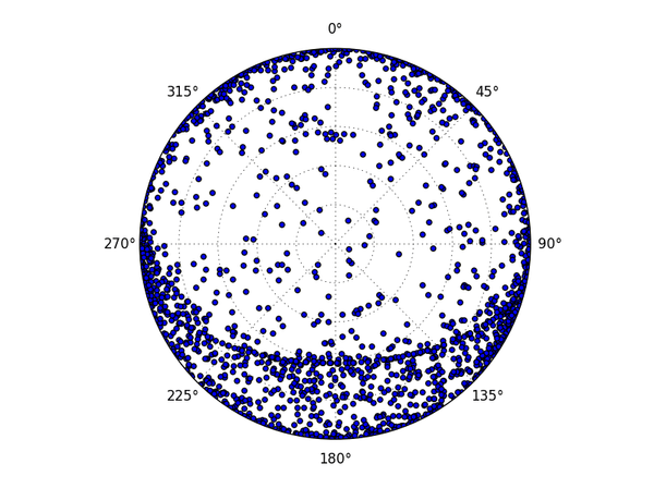 gps satellites
