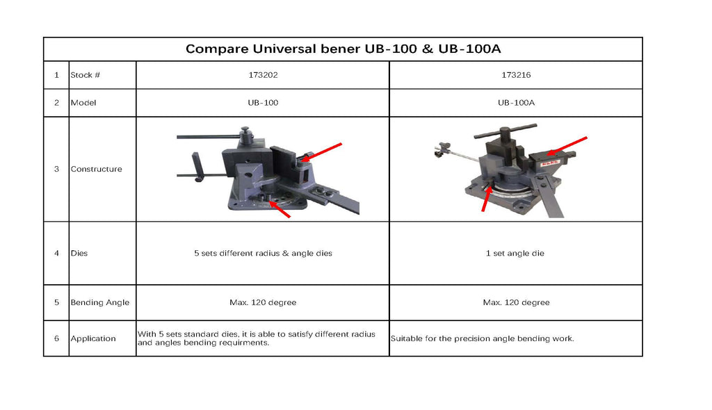 UB-100 Universal Bender Parameter