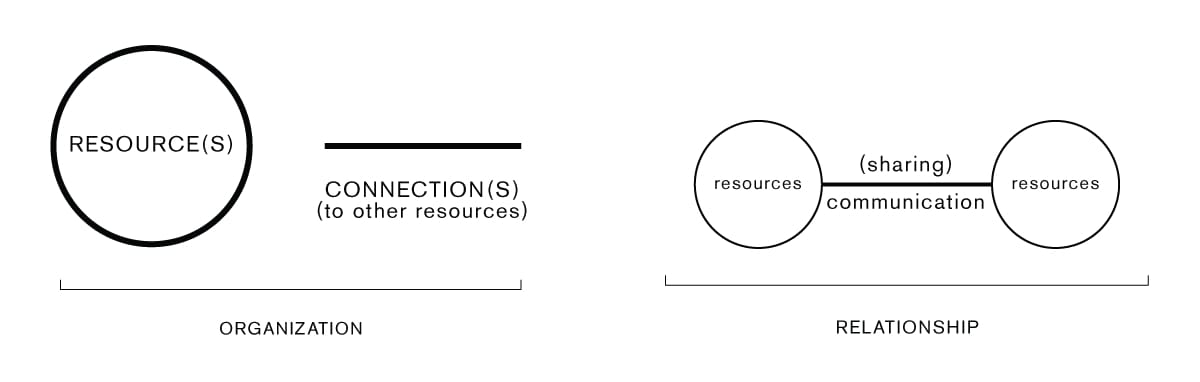 complexity-relationships-thought-theory