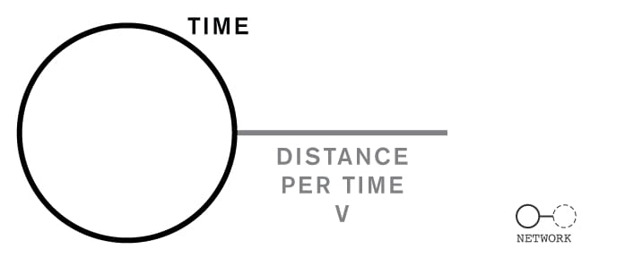 time-distance-circle-line