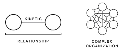 complex-energy-kinetic