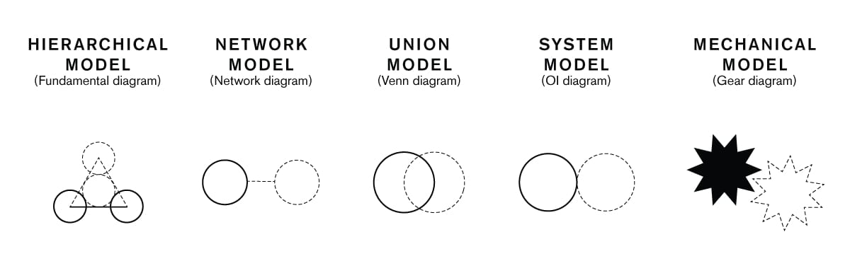 5-relationship-models-2