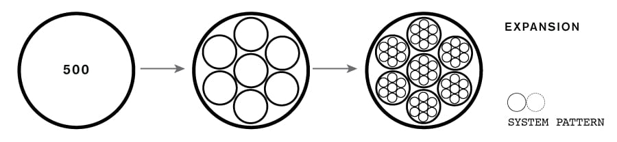 Expansion System Pattern