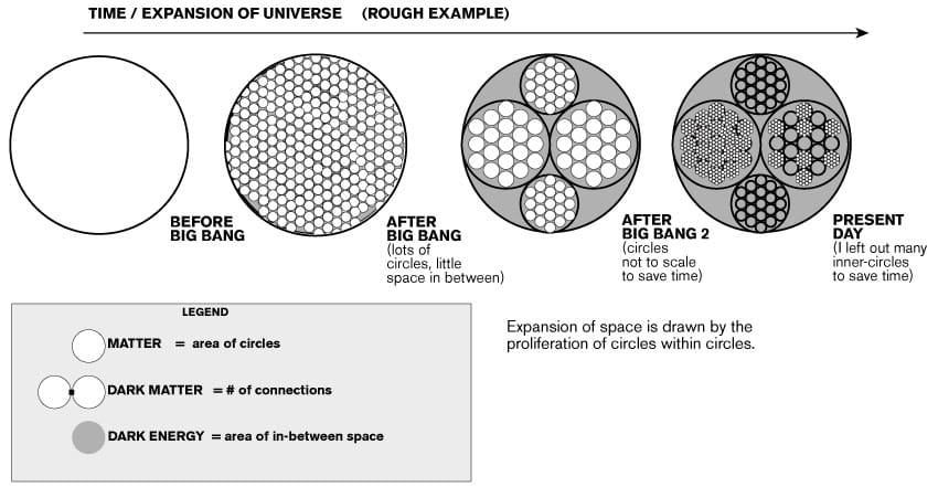 Dark Energy Expansion