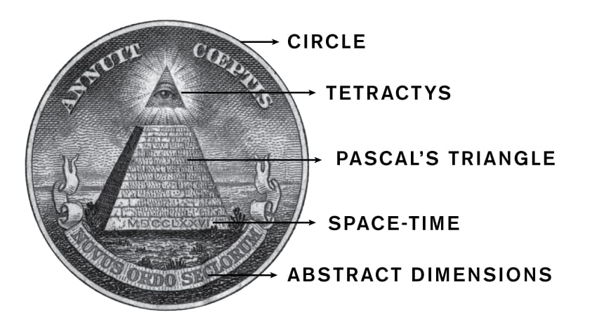 Masonry Tetractys Symbolism