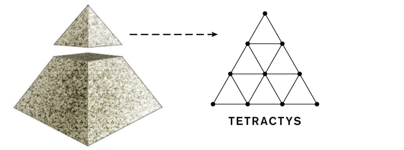 Tetractys Headstone