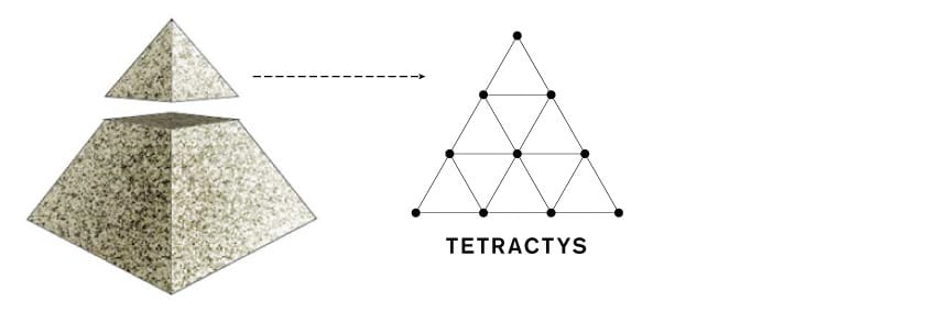 Pyramid Tetractys Capstone