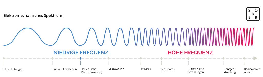 Falten in der Haut durch Bildschirmlicht? Was gegen Blaulicht hilft