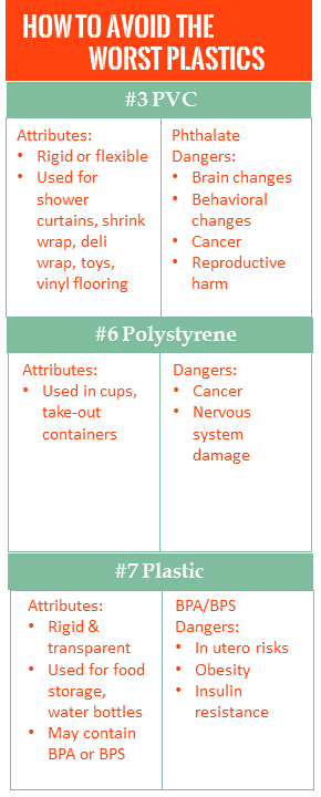 Get the facts on the 3 worst plastics