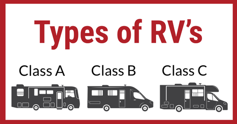 Class A, Class B and Class C RV's