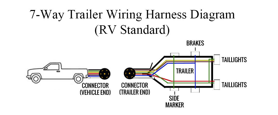 7-Way Trailer Wiring Harness Diagram (RV Standard)