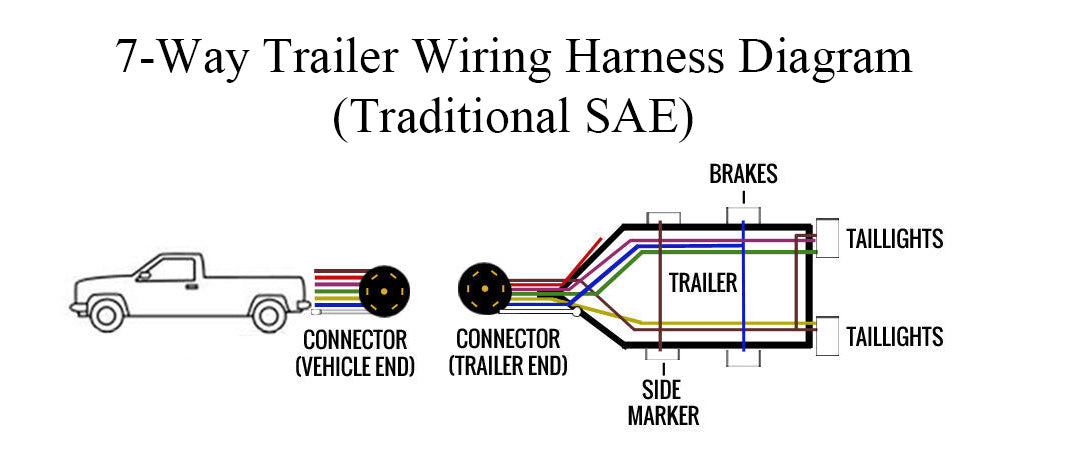 7-Way Trailer Wiring Harness Diagram (Traditional SAE)