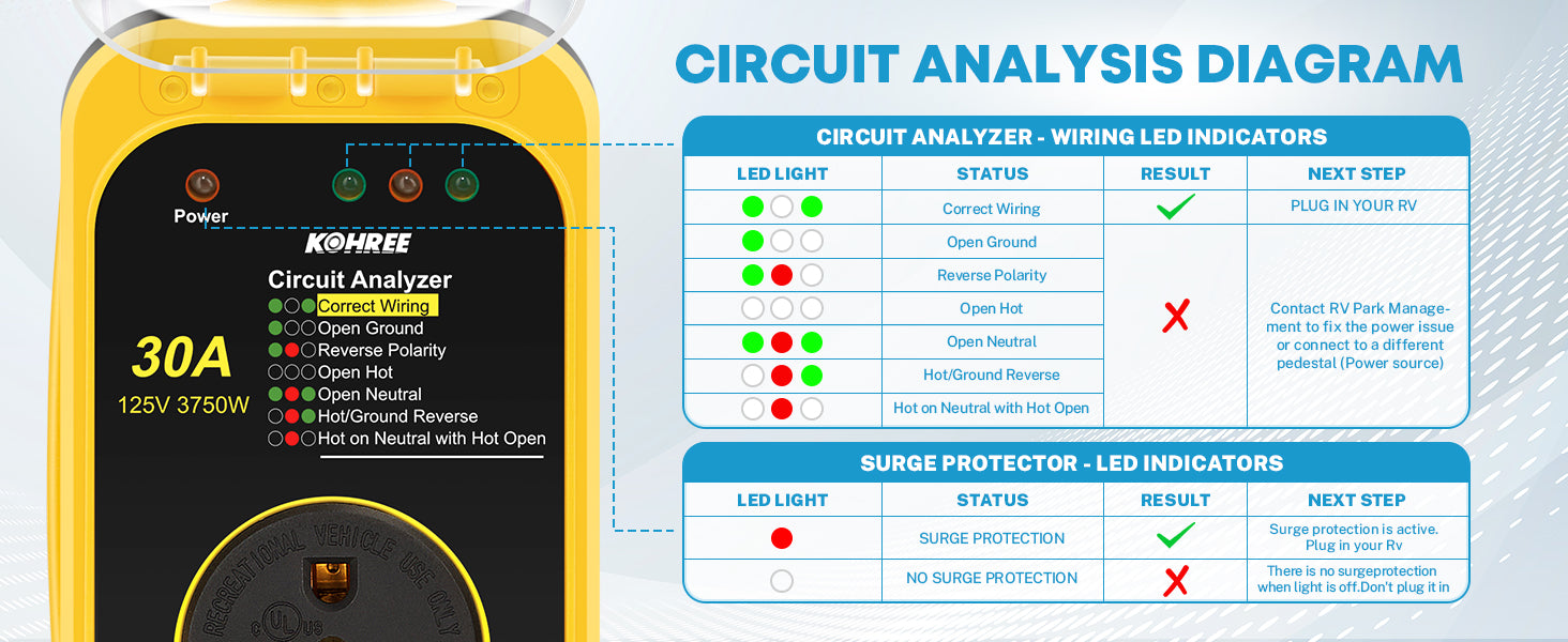 Circuit Analyzer w/LED Indicators