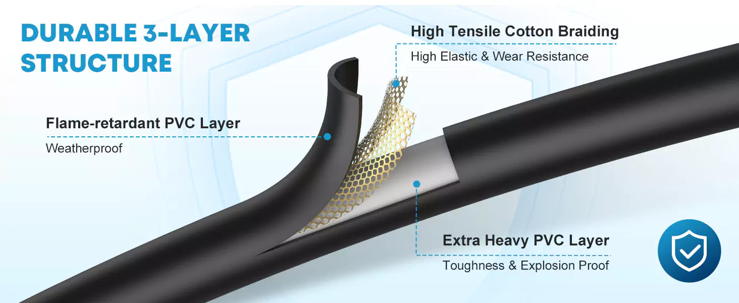 Durable 3 layer structure of lp hose and regulator