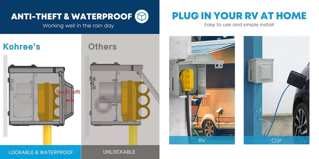 Spacious interior design of rv shore power outlet box