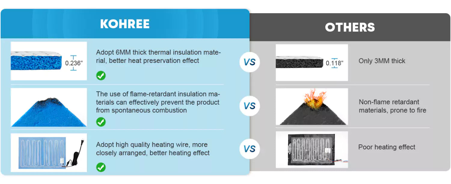 Comparison of Kohree RV tank heater pad with thermostat and others