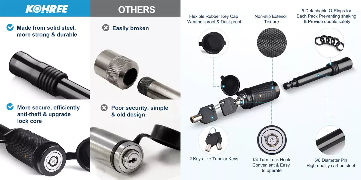 Kohree trailer locking pin