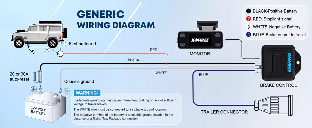 Wireless brake controller generic wiring diagram