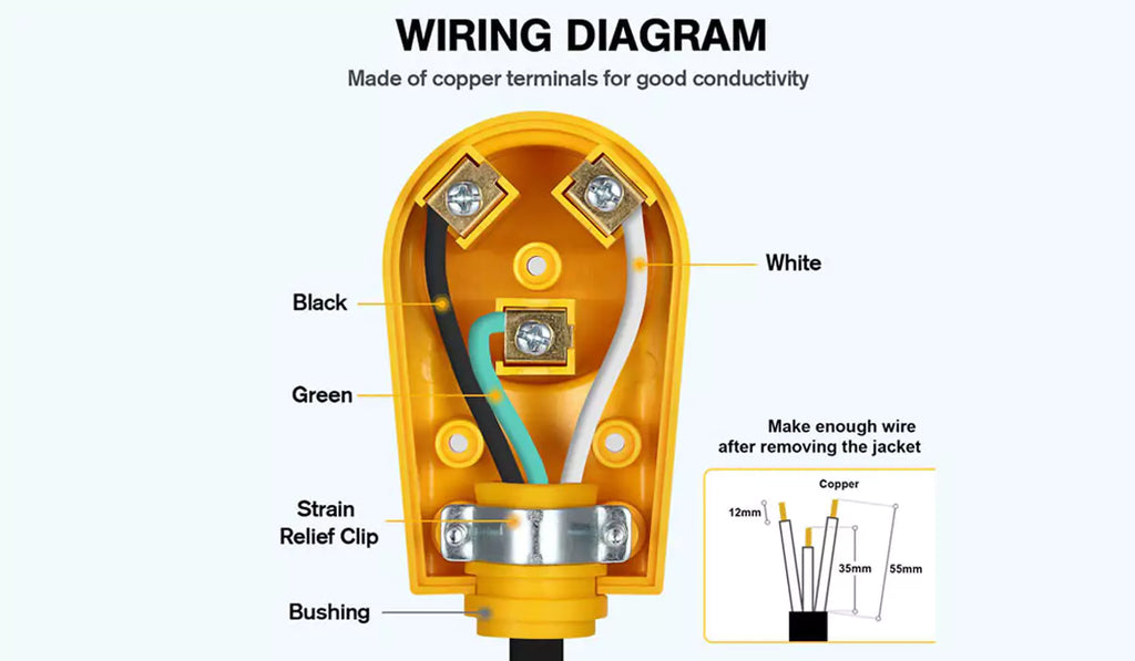 Unveiling the RV plug wires