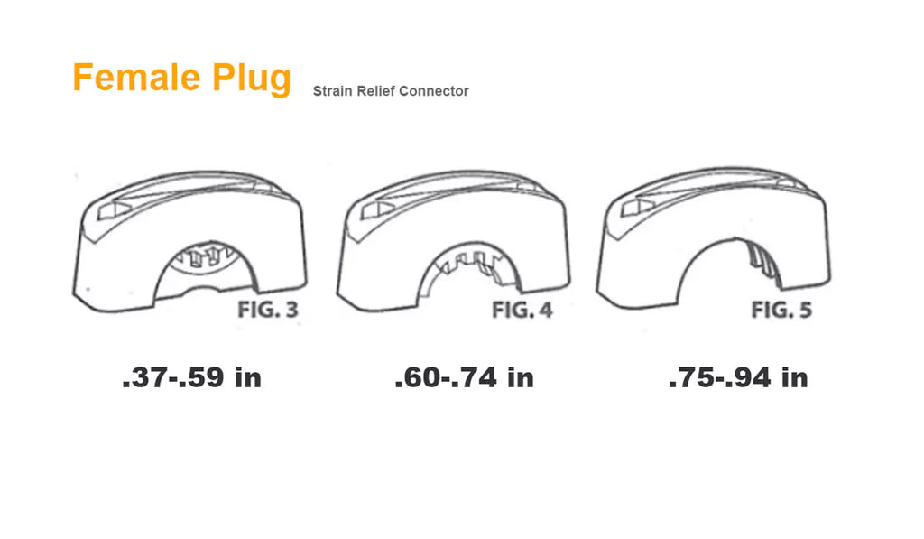 Strain relief connector