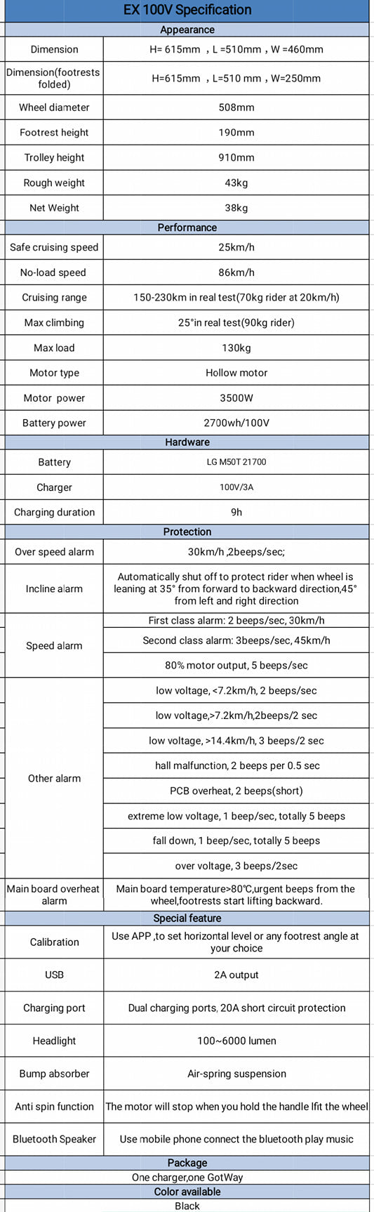 EX specifications
