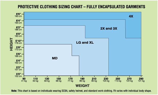 Dupont Tyvek Suit Size Chart