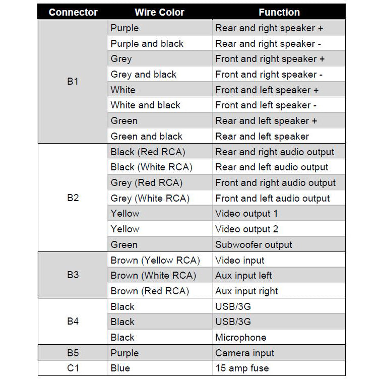 Subaru Harman Kardon Wiring Diagram - Wiring Diagrams