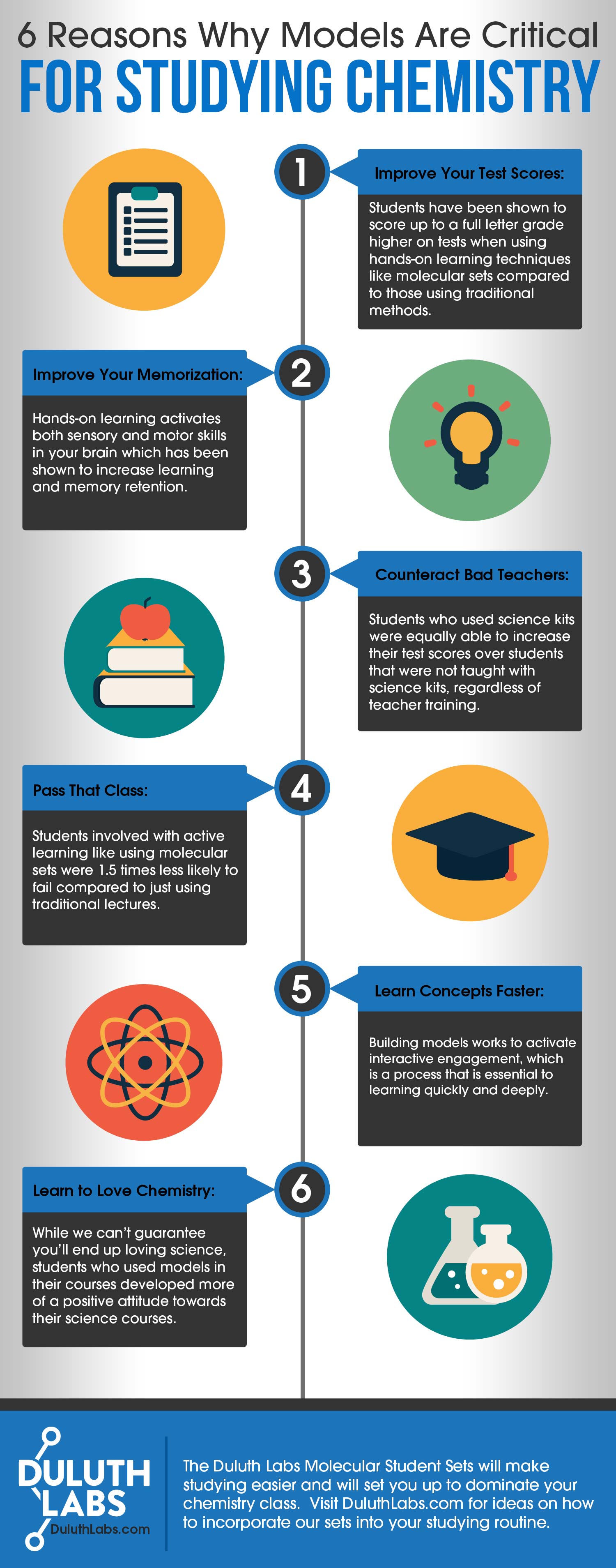 Students: How To Easily Boost Your Chemistry Grades – Duluth Labs
