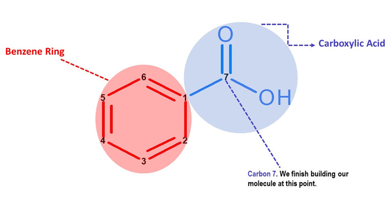 benzoic acid molecule 