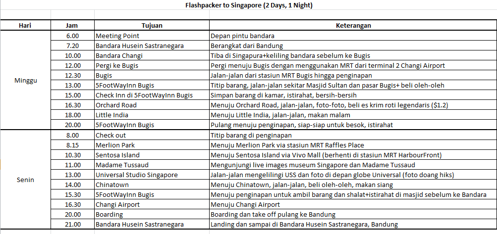 Contoh itinerary flashpacker 2 hari 2 malam ke Singapura