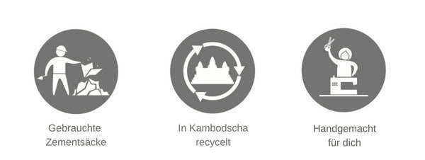 Recycling Elephbo Kambodscha