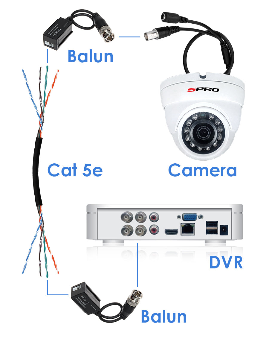 balun cctv 4 channel