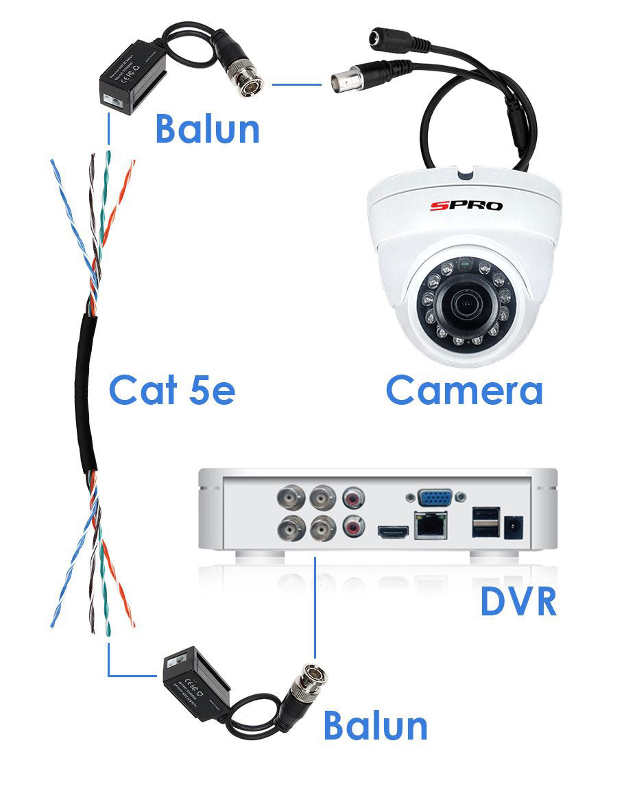 How to connect balun 