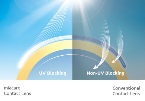 UV Blocking Miacare