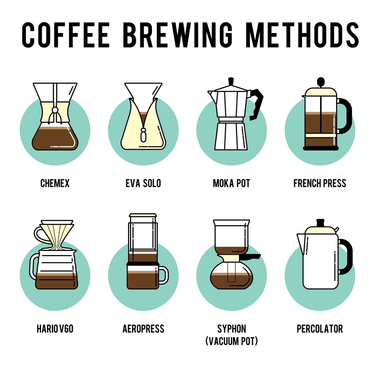 What Are The Different Types Of Coffee Cups? - Alternative Brewing