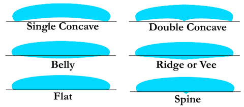 Board Bottom Shape for Hydrofoil Install