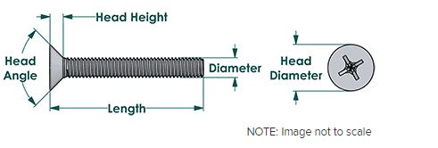 hydrofoil bolt sizing