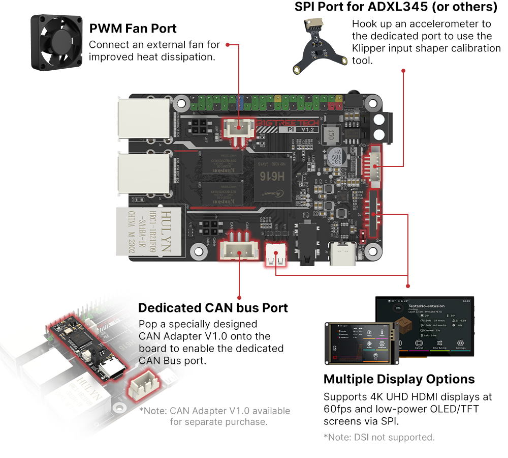 It has a wealth of expansion interfaces that can support external fans, modules, screens, etc.