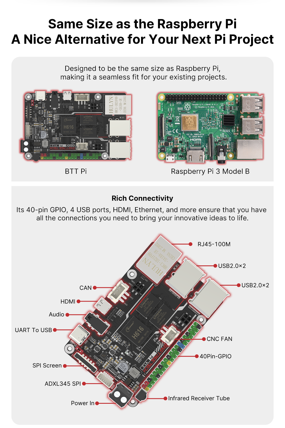 It has the same size as Raspberry Pi, making it a seamless fit for your exsiting projects.