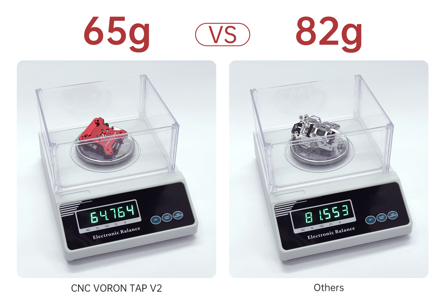 The weight is only 65g, which will achiev no loss on Y-axis travel.