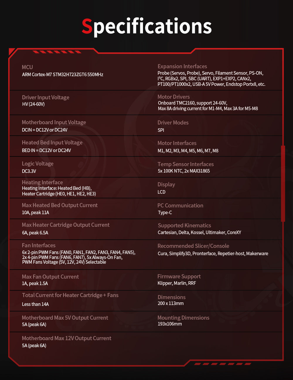 Die detaillierte Parametertabelle von Kraken zeigt Spannung, Strom, Schnittstelleninformationen usw. des Motherboards.